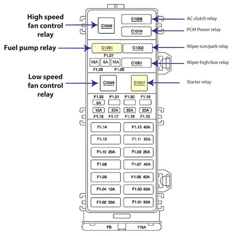 2001 ford taurus battery junction box|www.taurusowners.com.